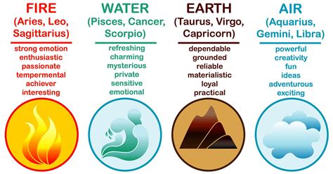 Signs you were born with a connection to the elements